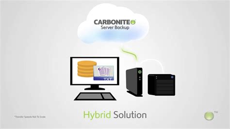 can carbonite backup to external drive